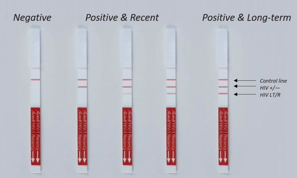 Asanté® HIV1 Rapid Recency® Sedia Biosciences